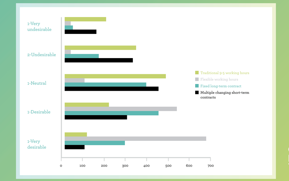 年轻领导者希望能拥有更灵活的工作时间.png 年轻领导者希望能拥有更灵活的工作时间.png